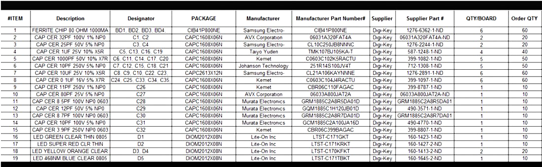 Circuit Board Manufacturing & Retrofit North Carolina | Northline NC - circuit3